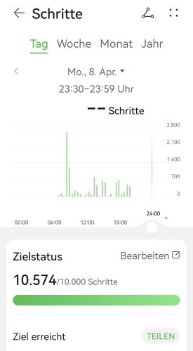 Schritte heute.jpg