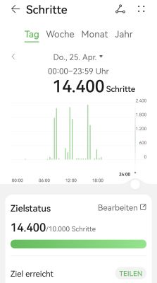 Schritte heute.jpg