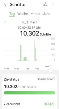 Schritte heute.jpg